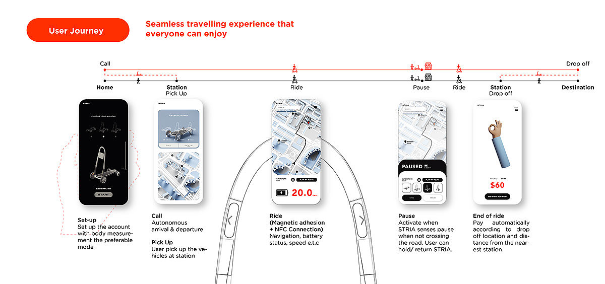 Stria，Mobile device，Parking system，industrial design，
