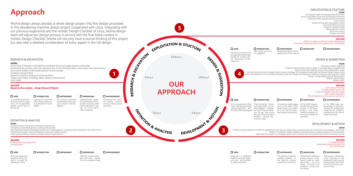Biological immune analyzer，industrial design，product design，Medical products，