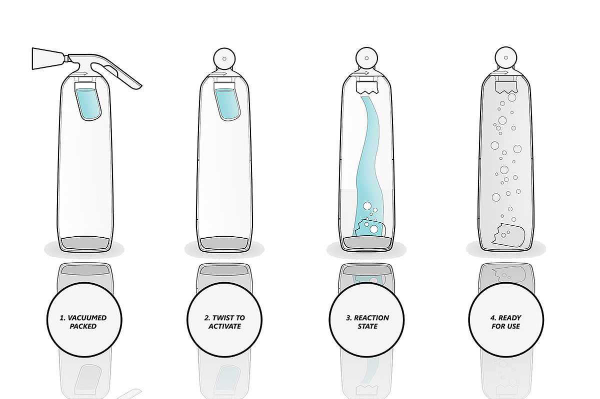 If Award，lifesaving，Fire Extinguisher，innovation，moment，