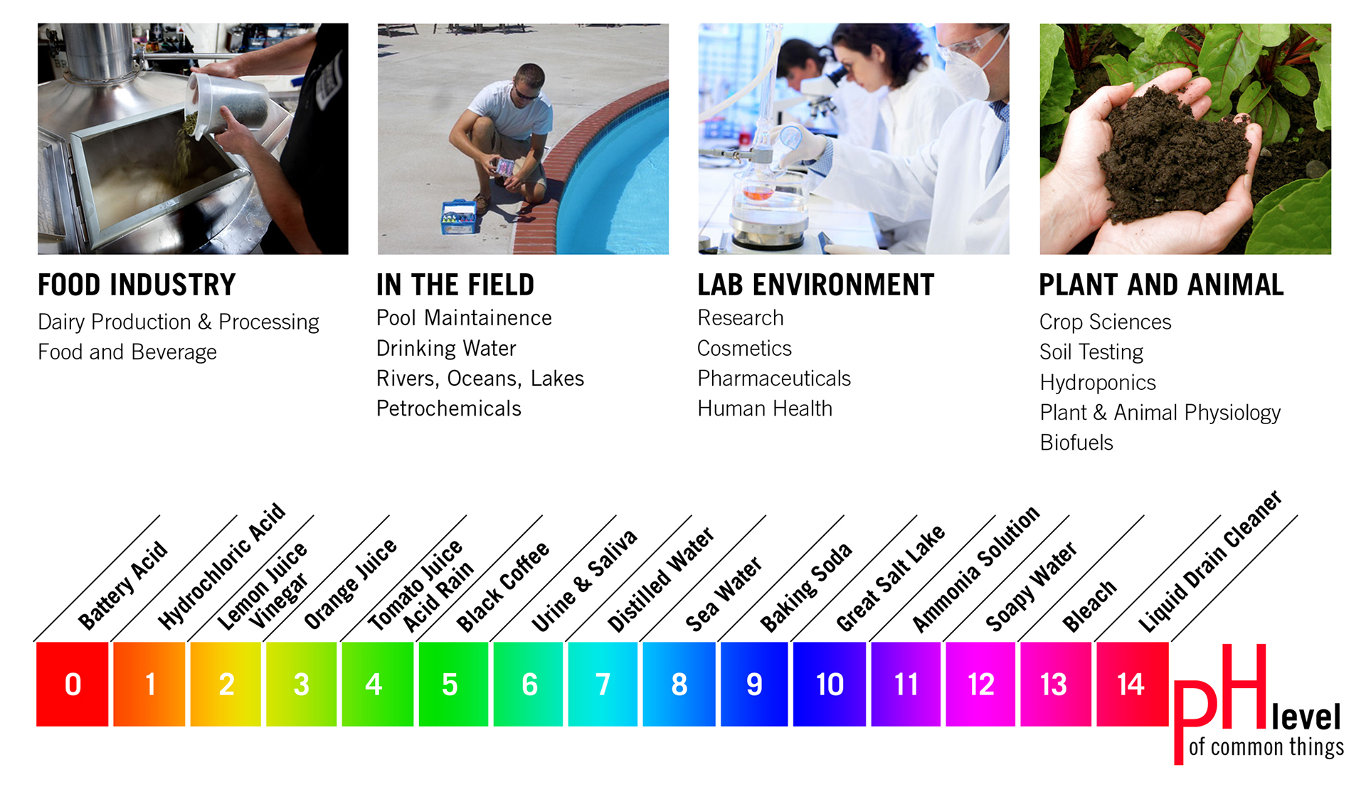 ph，determination，tool，Electronics，