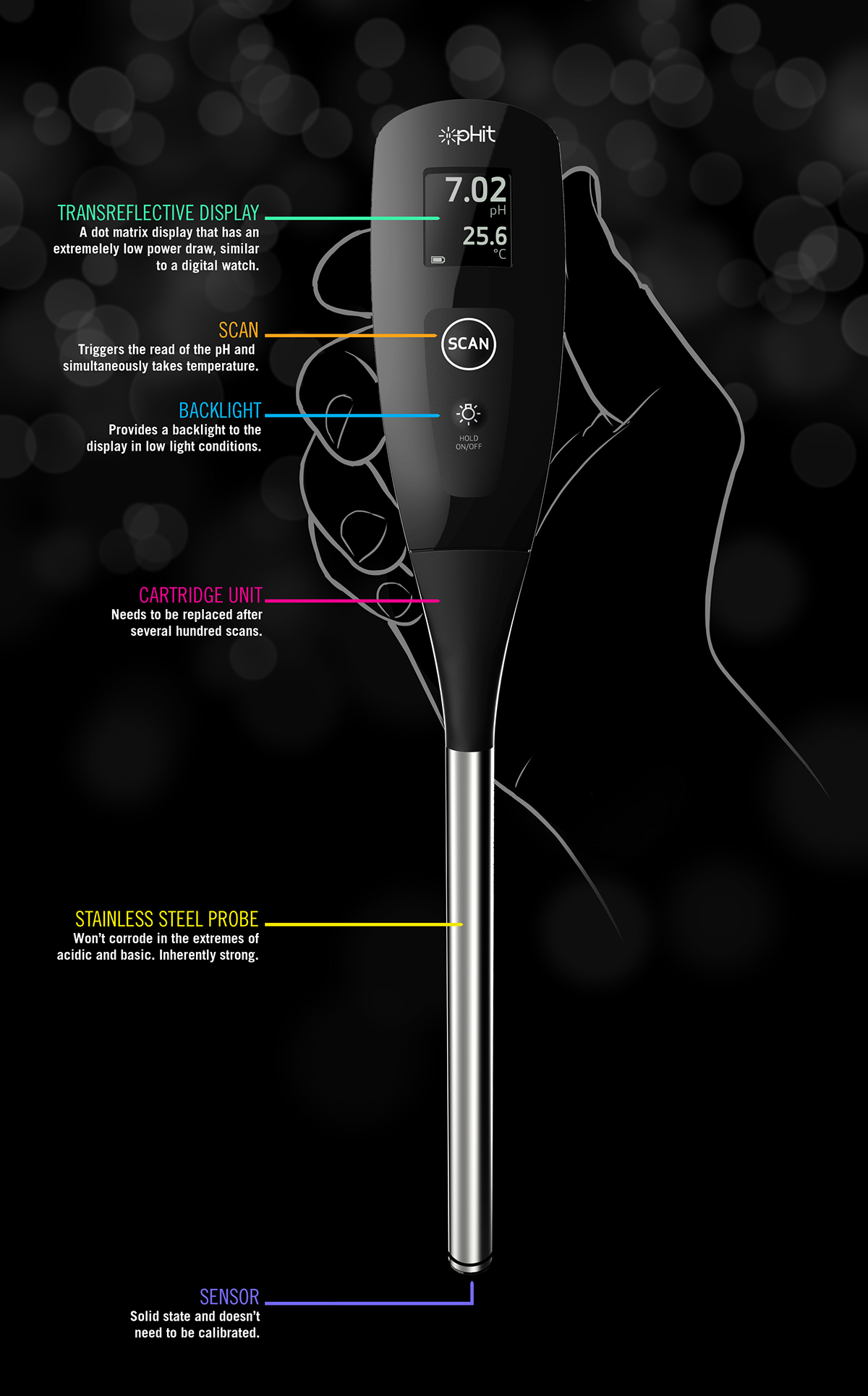 ph，determination，tool，Electronics，