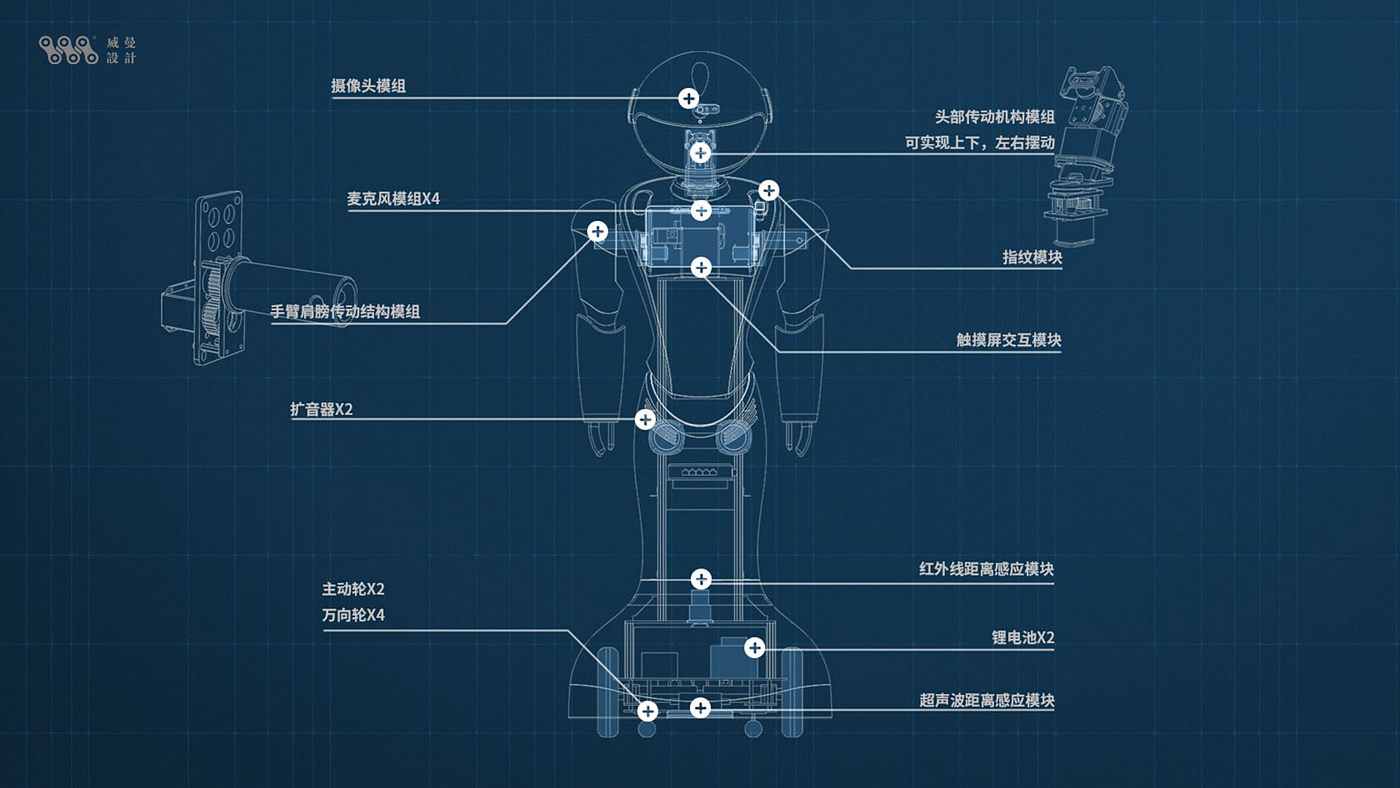 artificial intelligence，Robot design，