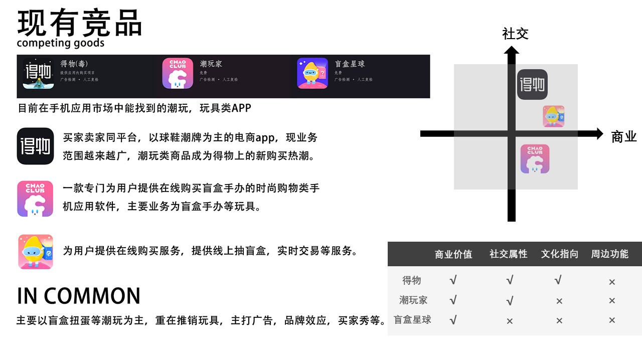 UI design，product design，app，Student works，