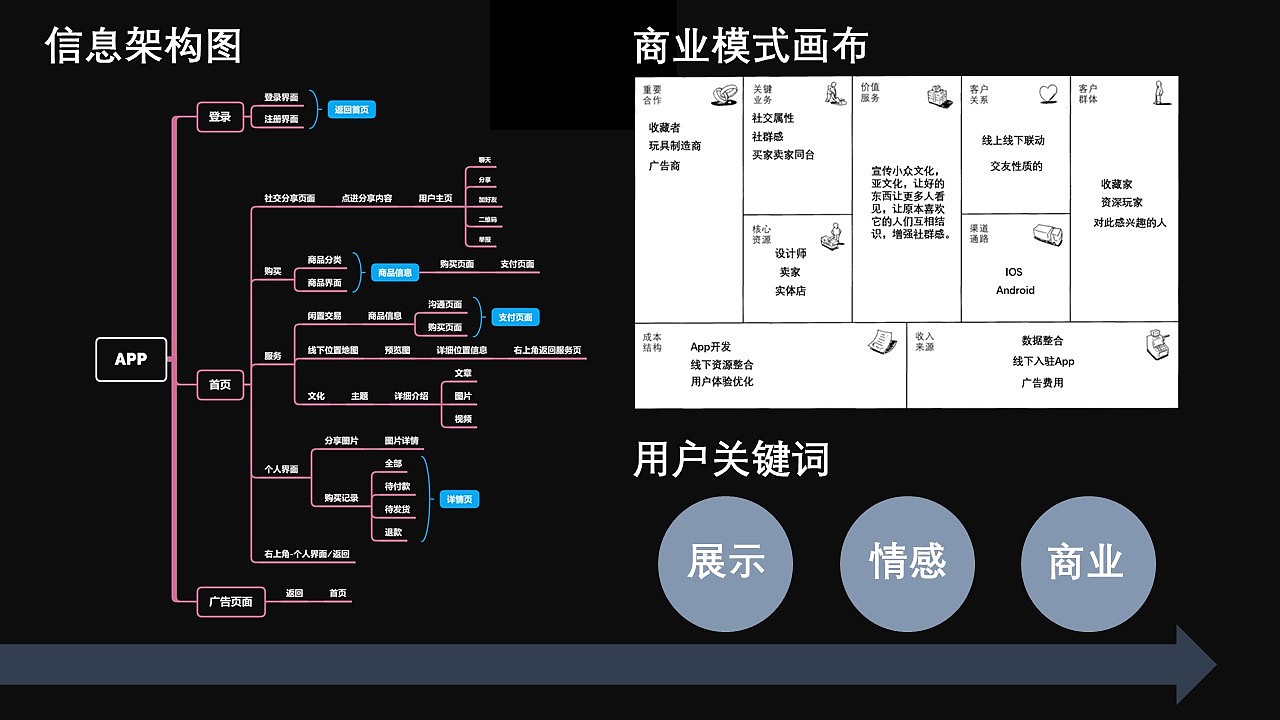 UI design，product design，app，Student works，