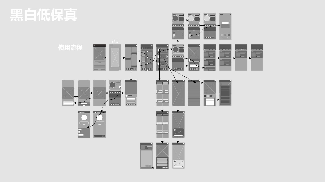 UI design，product design，app，Student works，