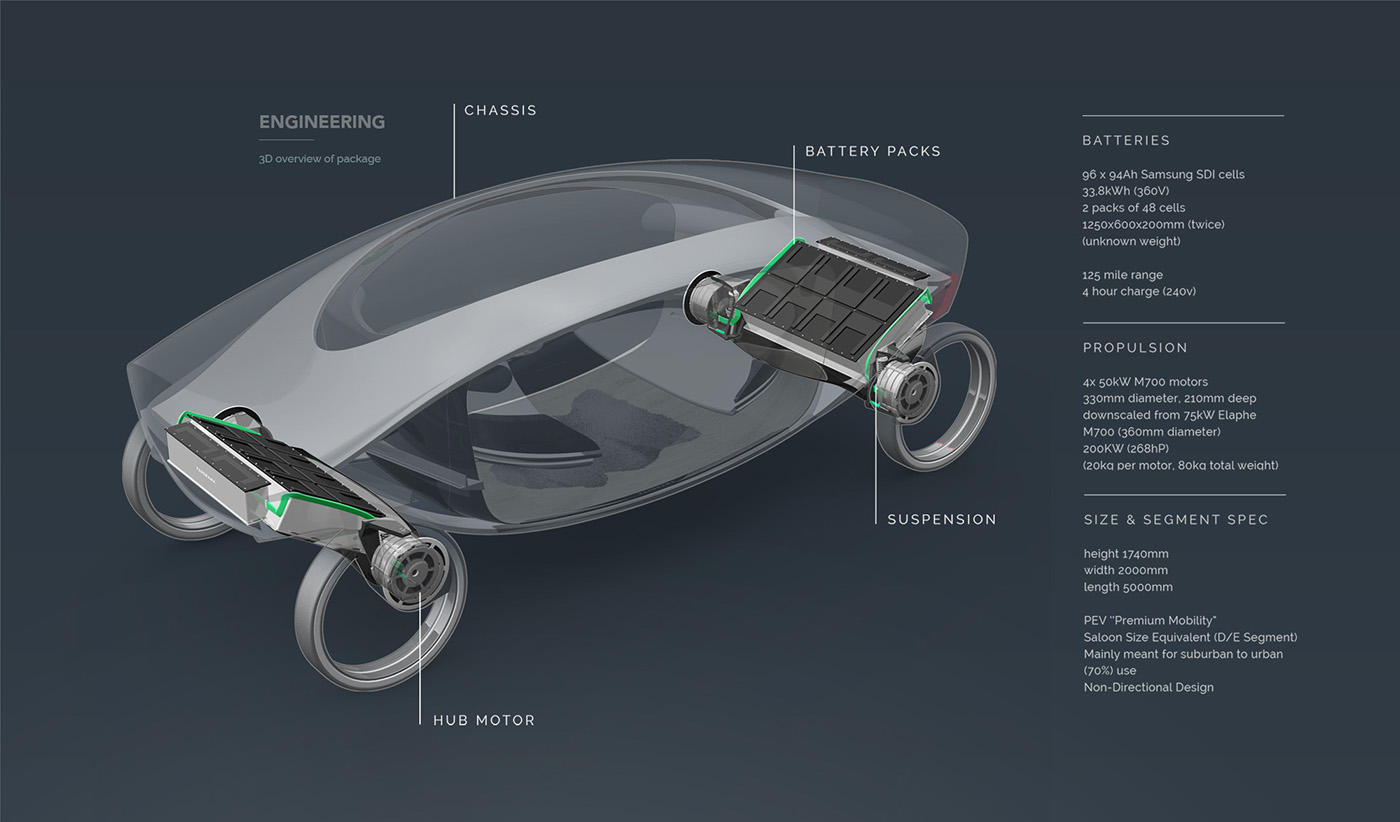 sample reels，works，automobile，outdoors，motion，Collection，automation，