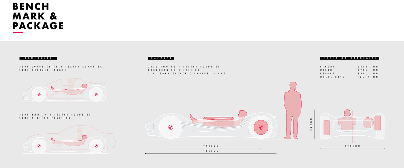 bmw，Hydrogen power，H2 concept，intelligence，Philipp Fromme，