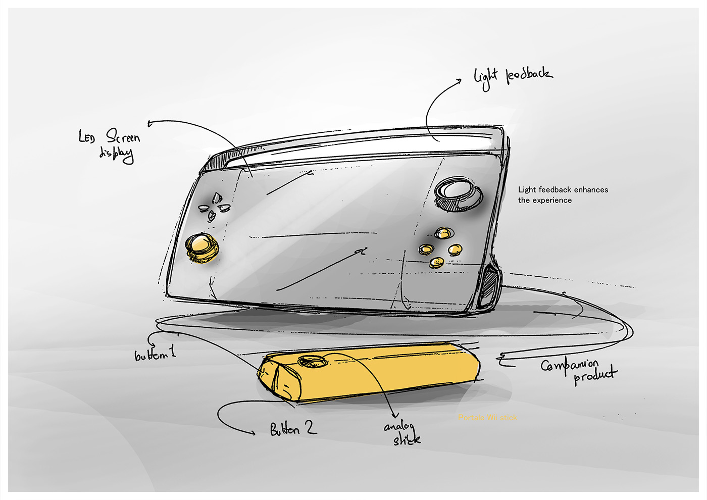 Electronics，Joystick ，Manipulation，game，axis，