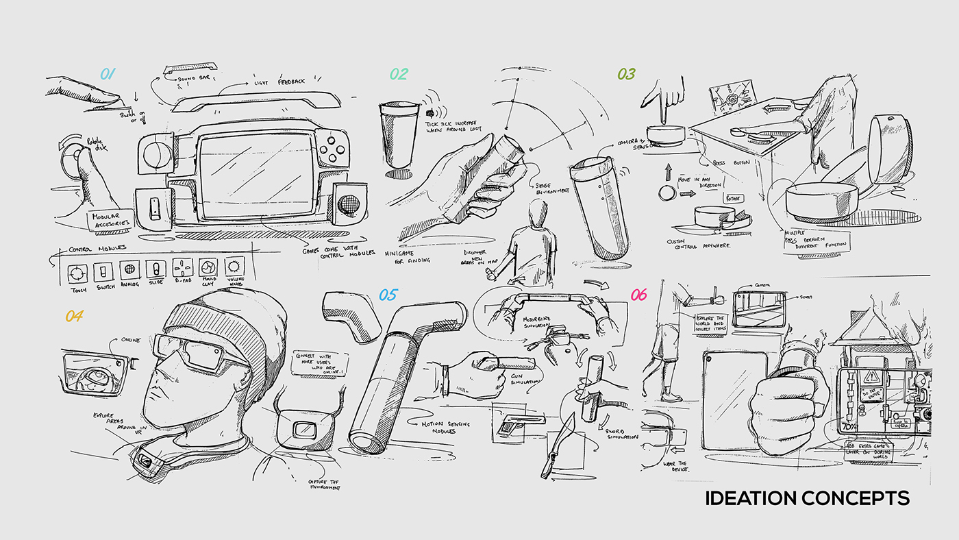 Electronics，Joystick ，Manipulation，game，axis，