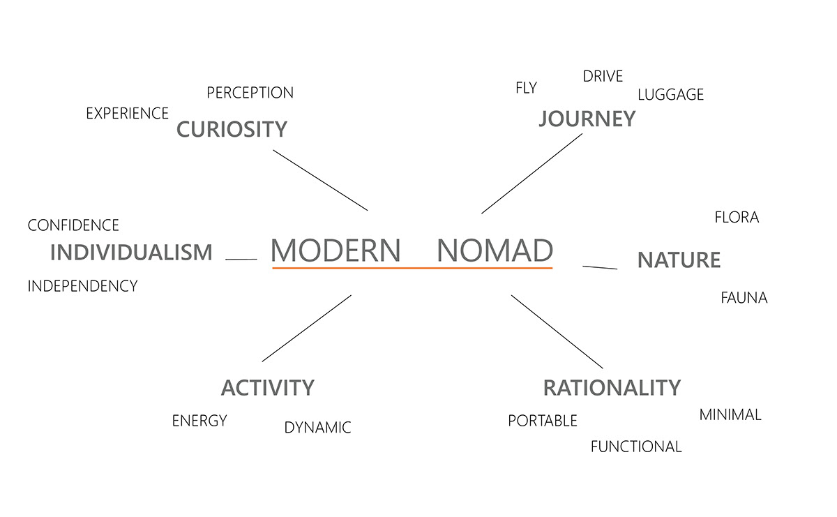 heater，Portable，industrial design，