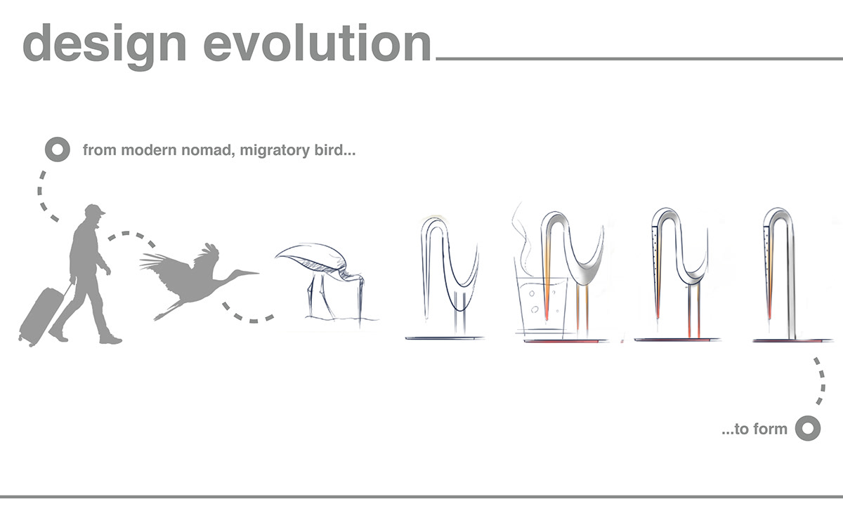 heater，Portable，industrial design，