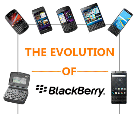 Unpack，experience，Intelligent mobile phone，craftsman，feelings，keyone，classic，blackberry，
