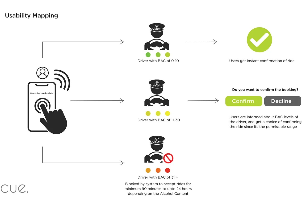 Ring，science and technology，industrial design，Simplicity，