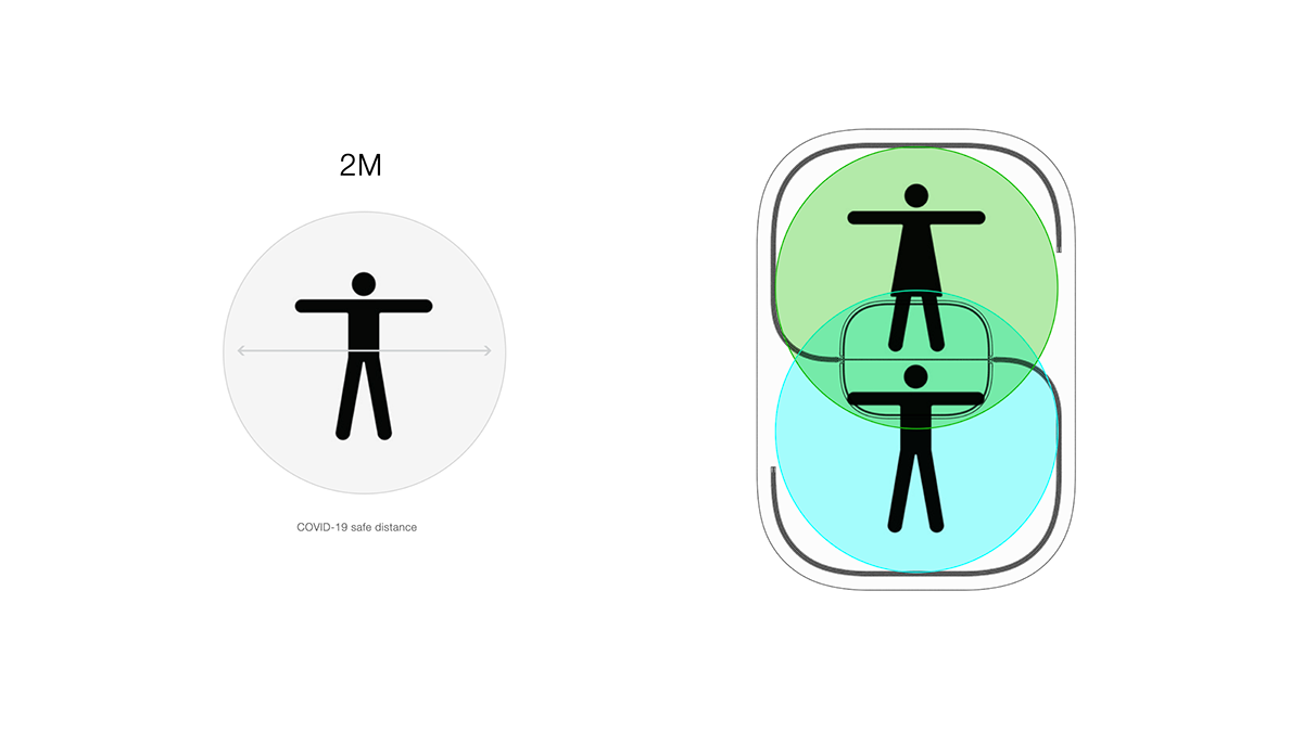 Architectural design，partition，renovation，Lotte chemistry，quarantine，