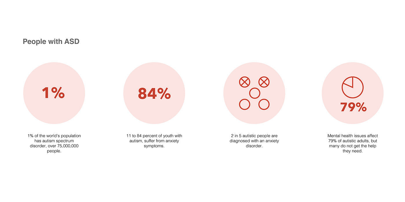 headset，noise reduction，autism，Sensory experience，