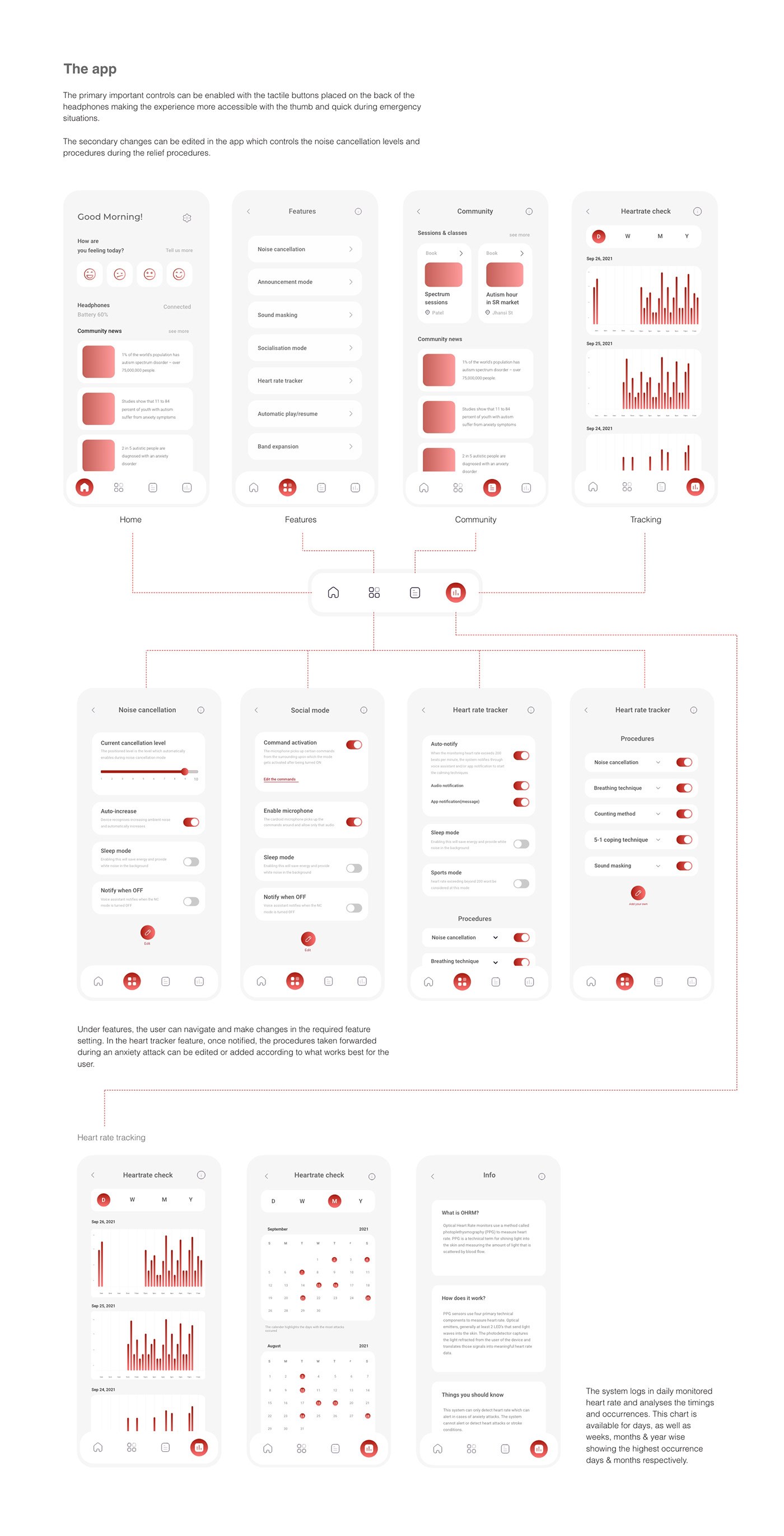 headset，noise reduction，autism，Sensory experience，