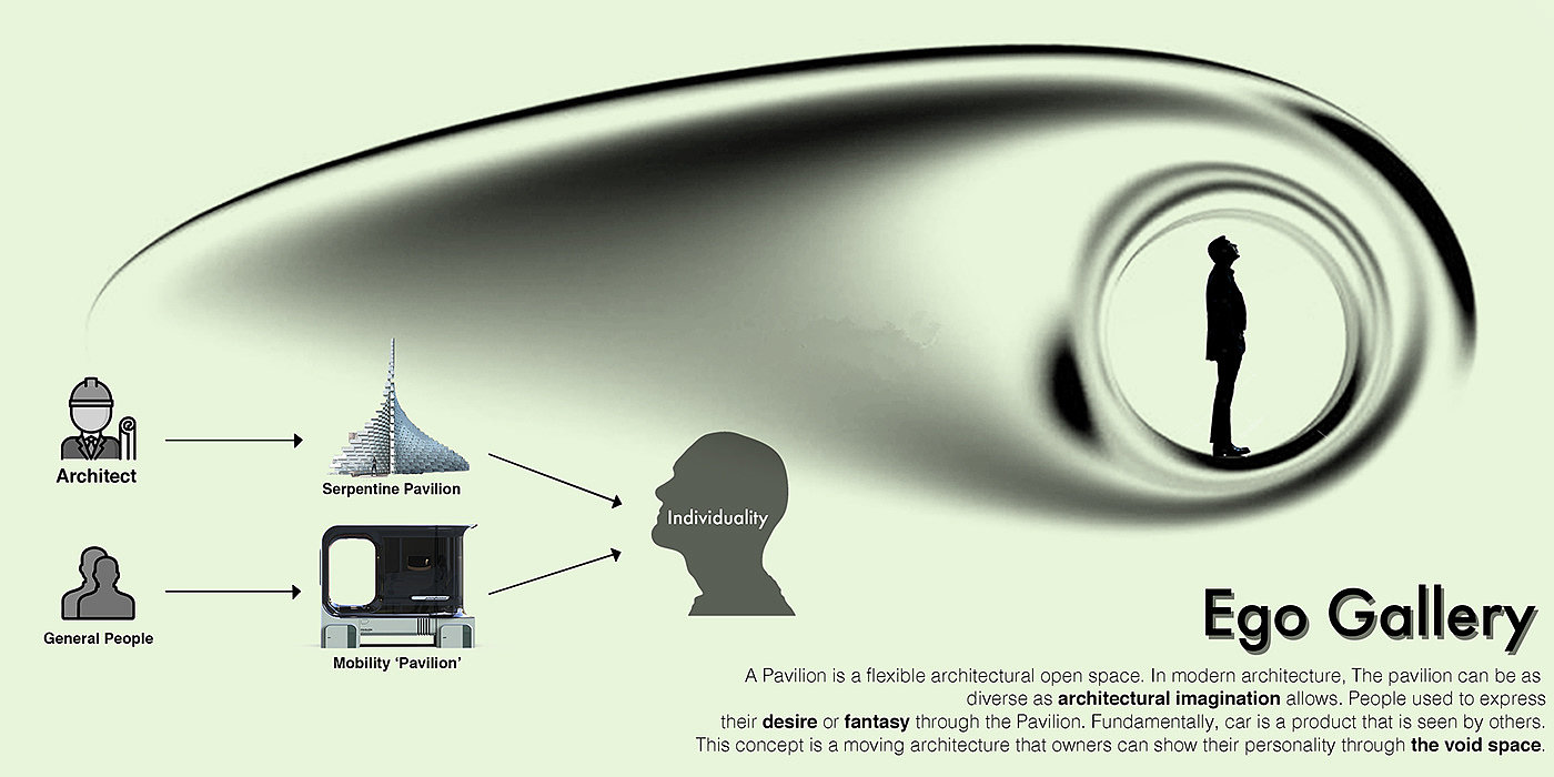 architecture，product design，Binny farina，mobility，