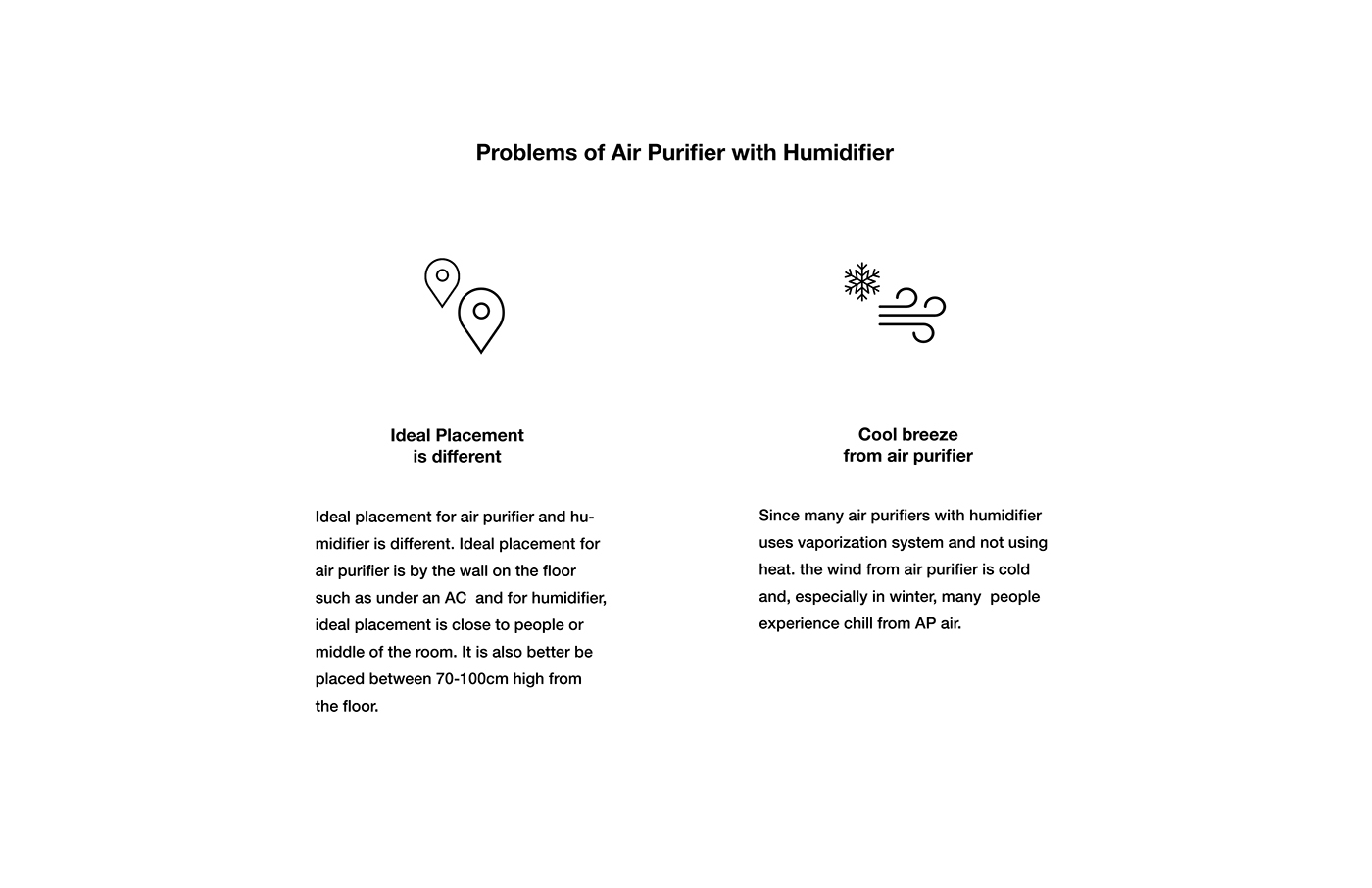 aph，air cleaner，Humidifier，air，quality，