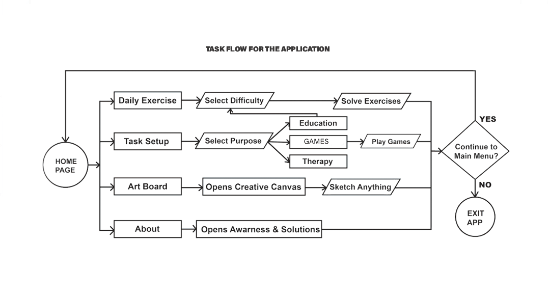 Early education toys，Ping，Toys，Educational toys，