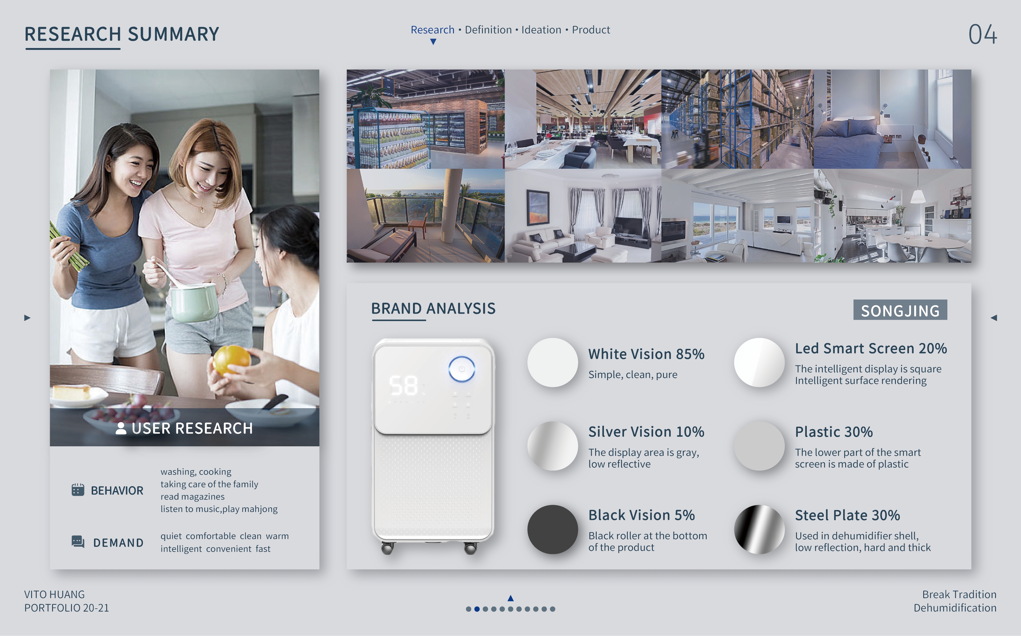 Smart home，dehumidification，