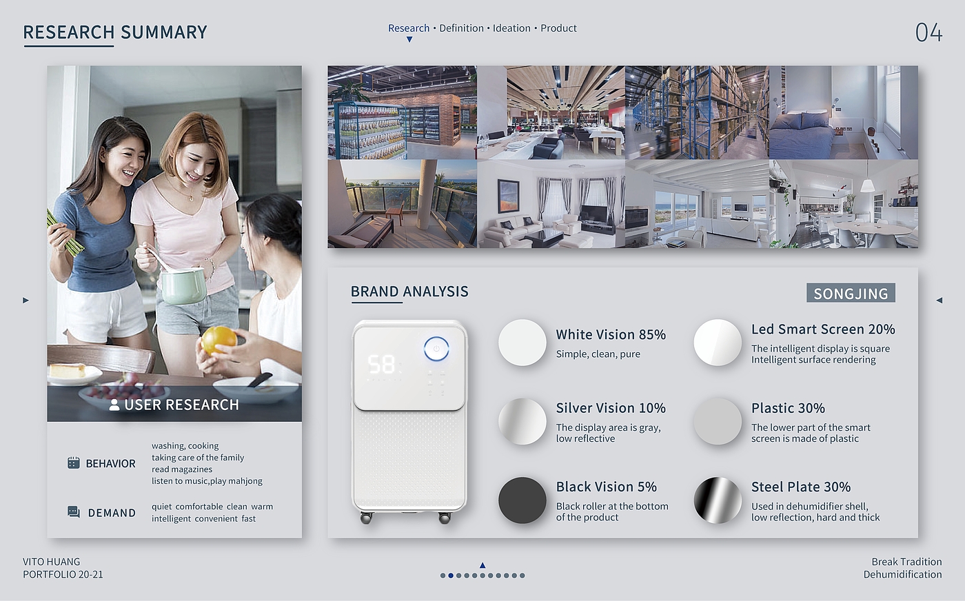 Smart home，dehumidification，