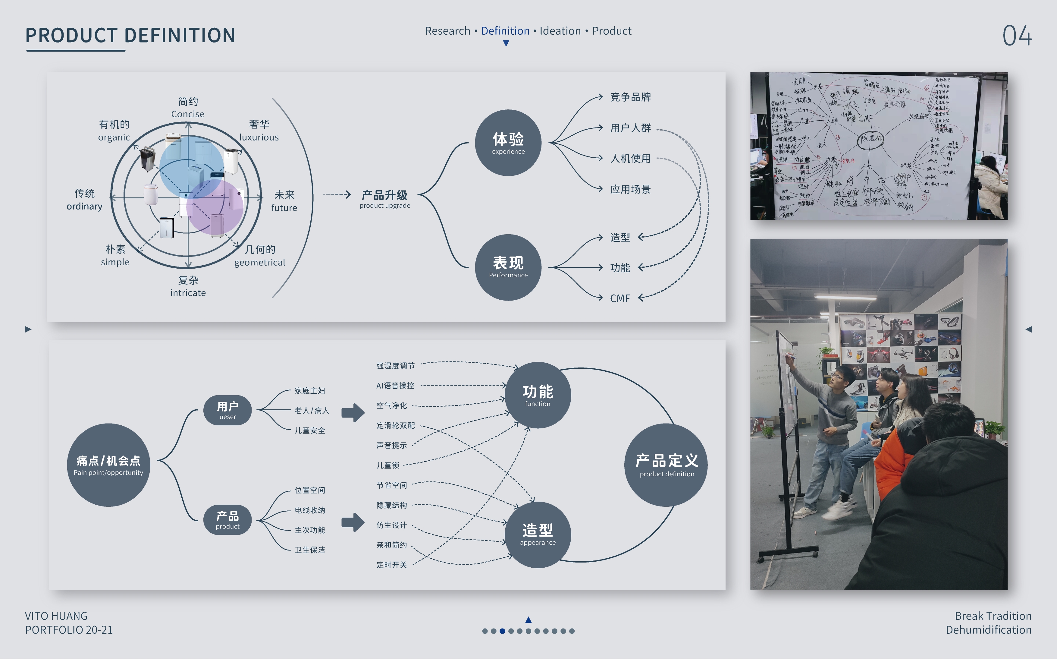 Smart home，dehumidification，