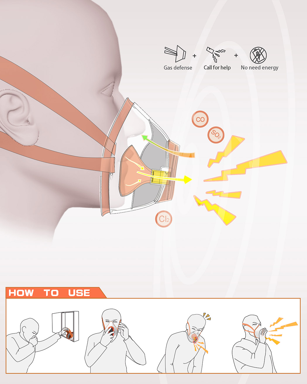 Mask, escape and safety，