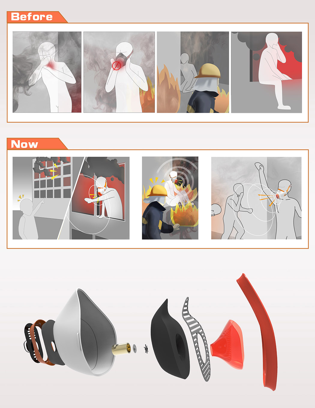 Mask, escape and safety，