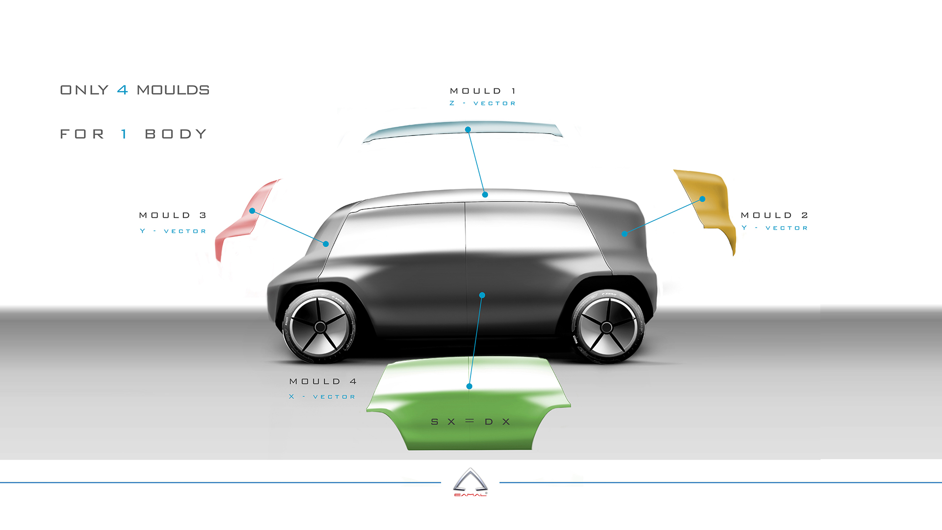 electric vehicle，modularization，suit，conceptual design，OSVehicle EDIT，Italy，silicon valley，