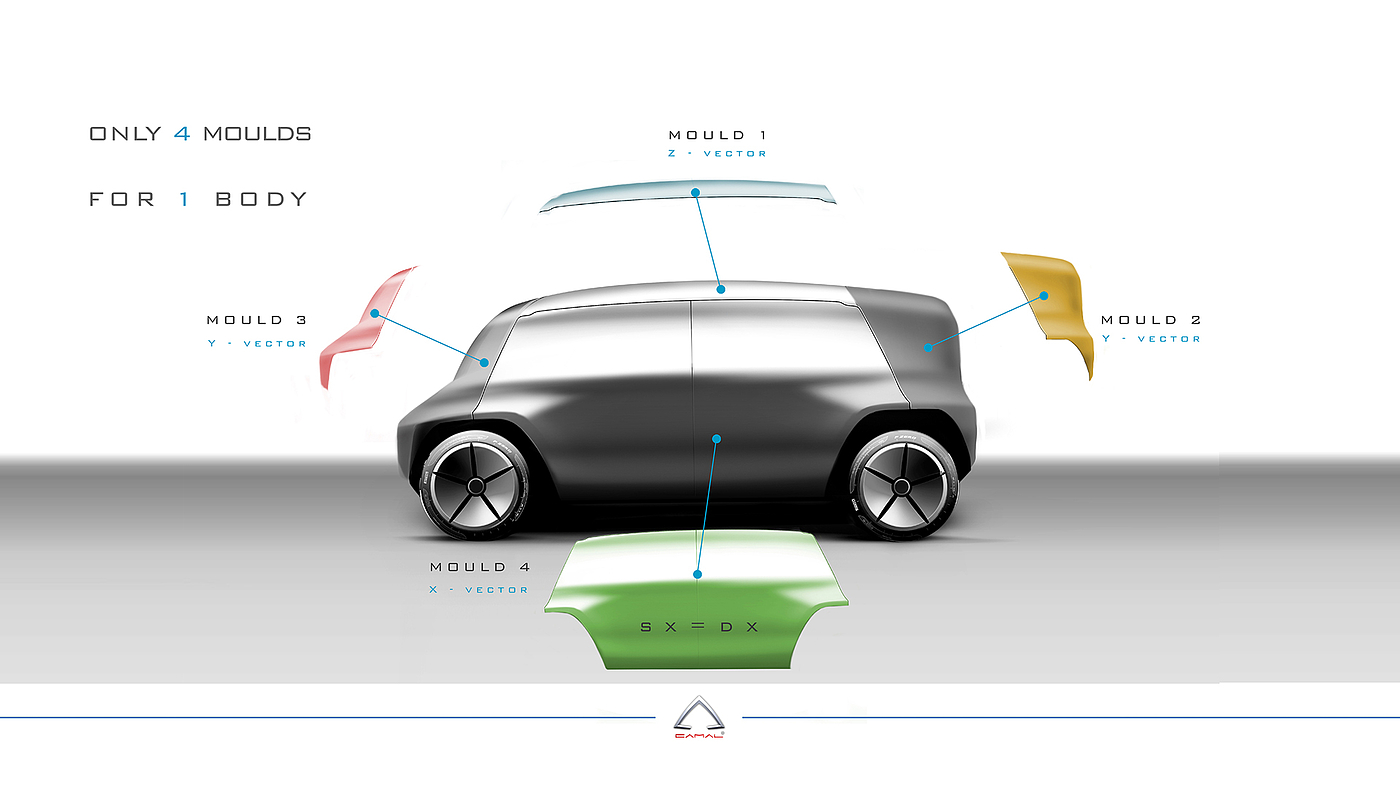 electric vehicle，modularization，suit，conceptual design，OSVehicle EDIT，Italy，silicon valley，