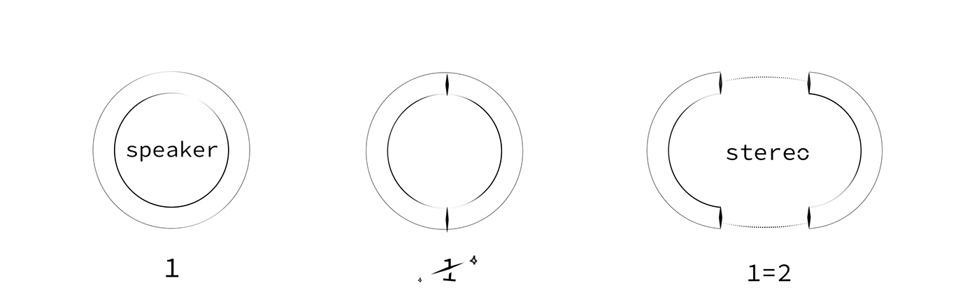 loudspeaker box，RinG stereo，Creative design，product design，