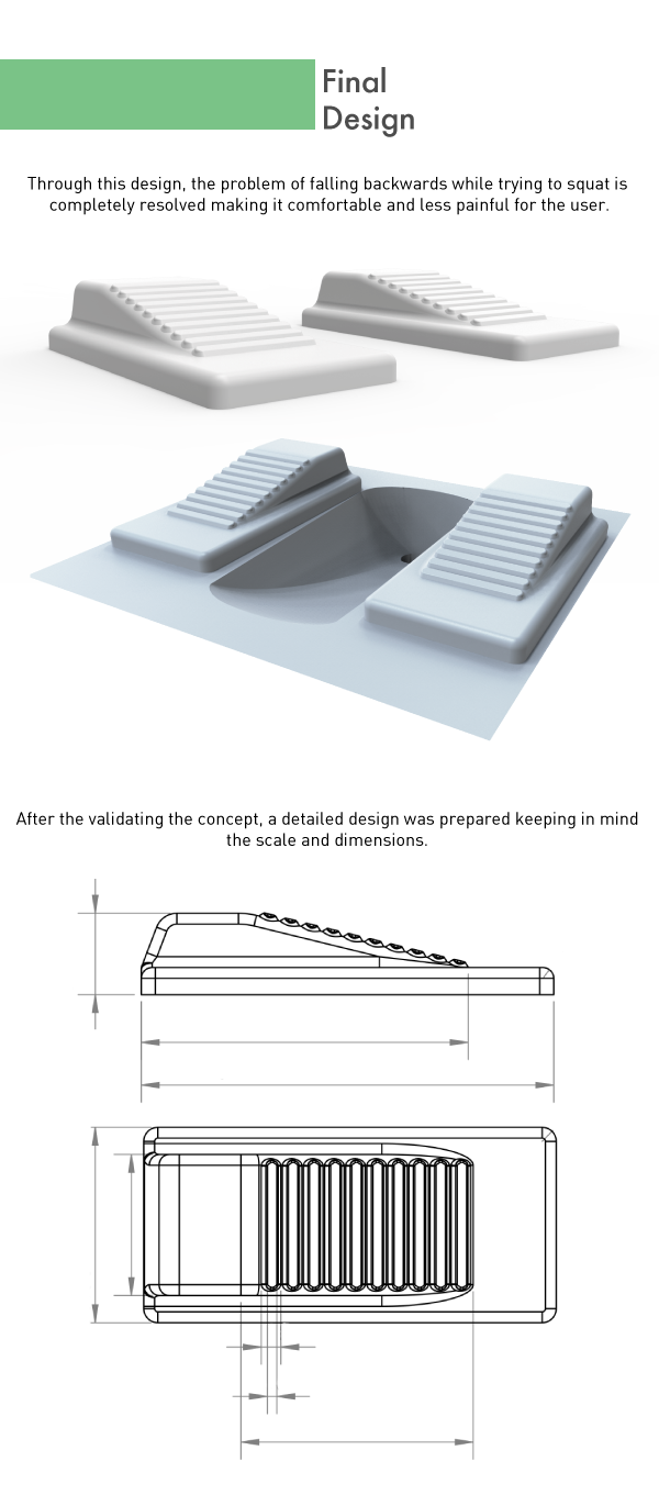 kitchen and toilet，Squatting pan，improvement，man-machine，Ergonomics，