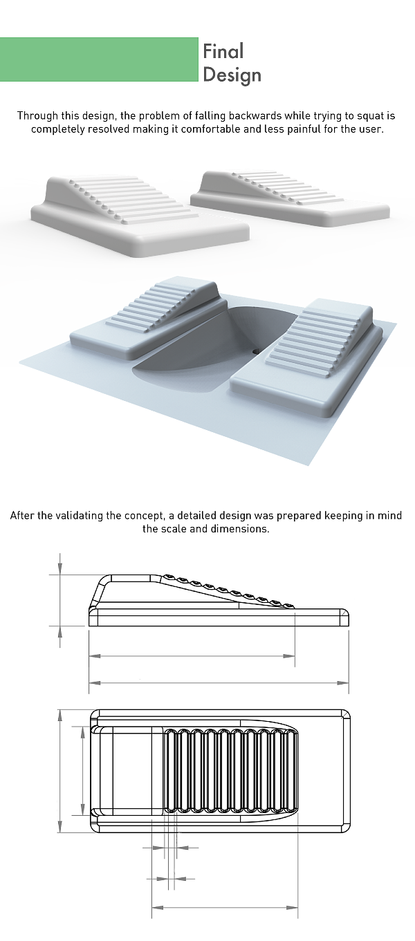 kitchen and toilet，Squatting pan，improvement，man-machine，Ergonomics，