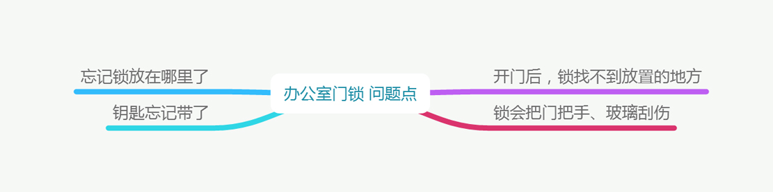 Industrial design, if award, red dot award, creativity，