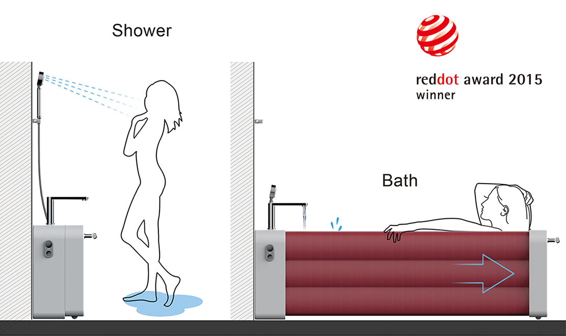 Industrial design, if award, red dot award, creativity，