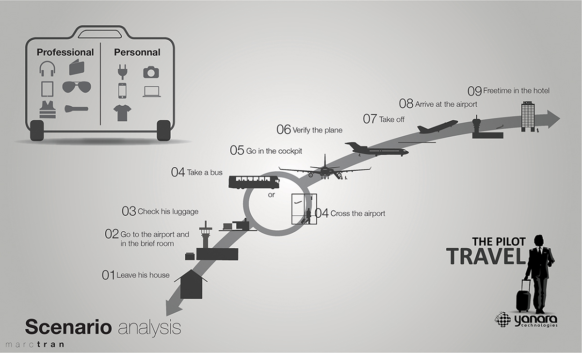 carbon fibre，tool，aviation，luggage and bags，