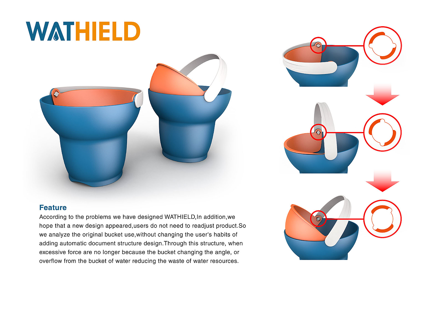 conceptual design，2017 red dot concept award，2017idea Award，container，bucket，Water shield，WATHIELD，