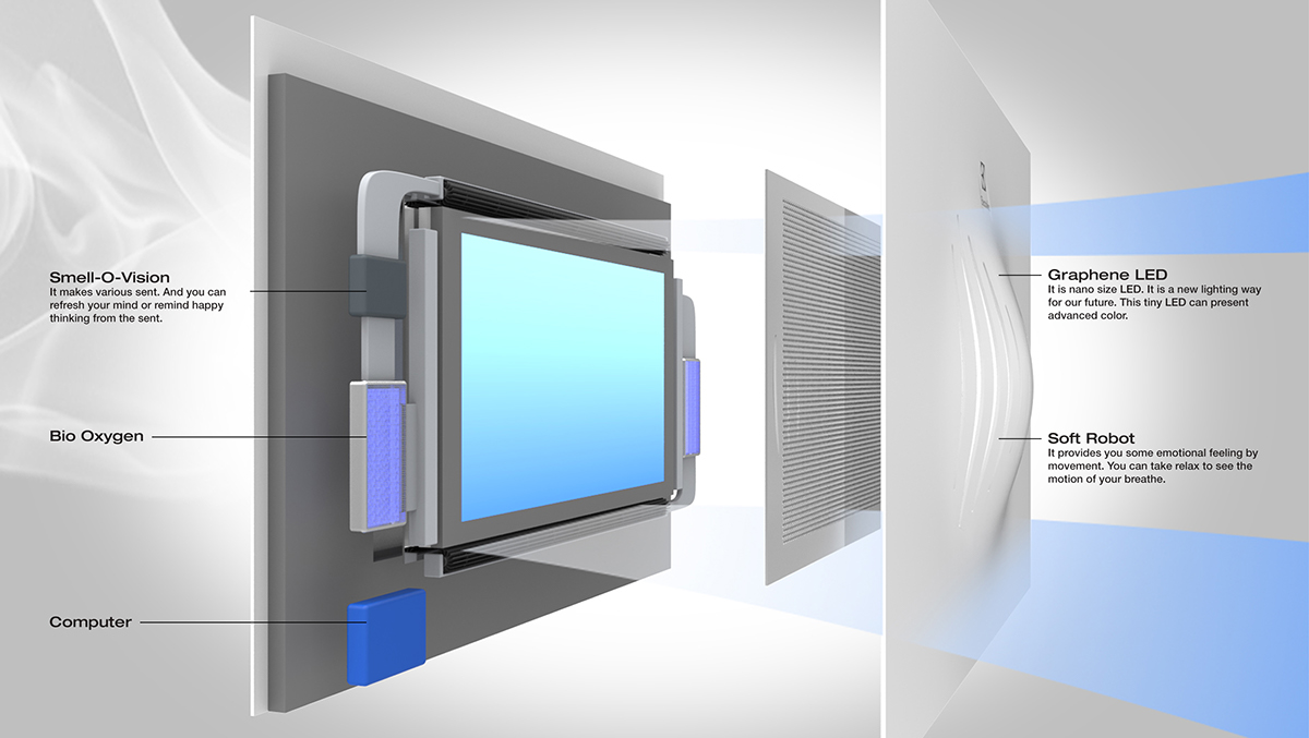 wall，Purified air，breathing，concept，