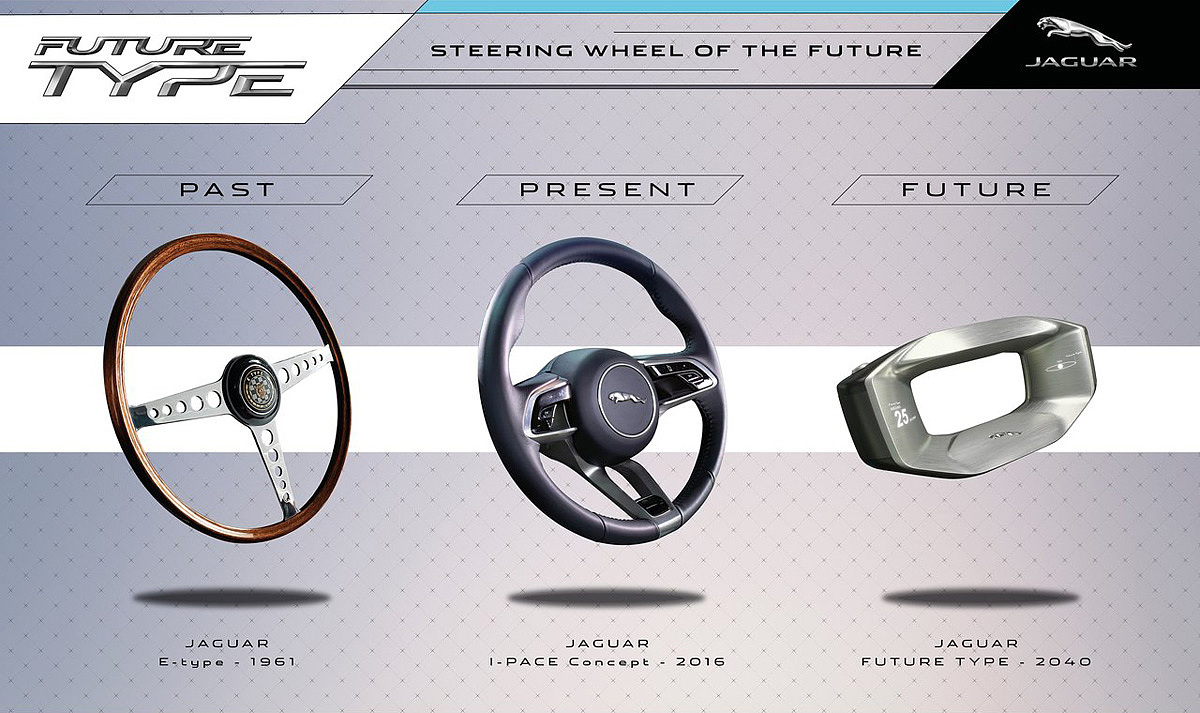 vehicle，Concept Car，Future-Type，Jaguar，