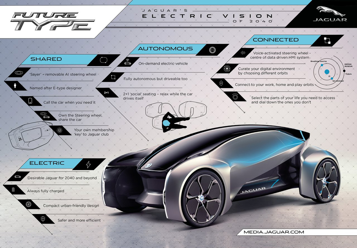 vehicle，Concept Car，Future-Type，Jaguar，