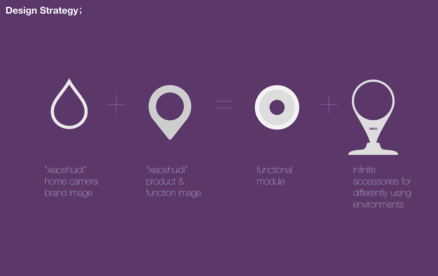 Digital，three hundred and sixty，camera，Home，