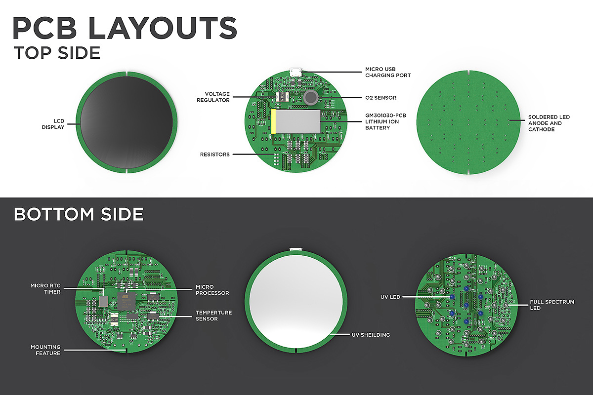 industrial design，seaweed，solar energy，