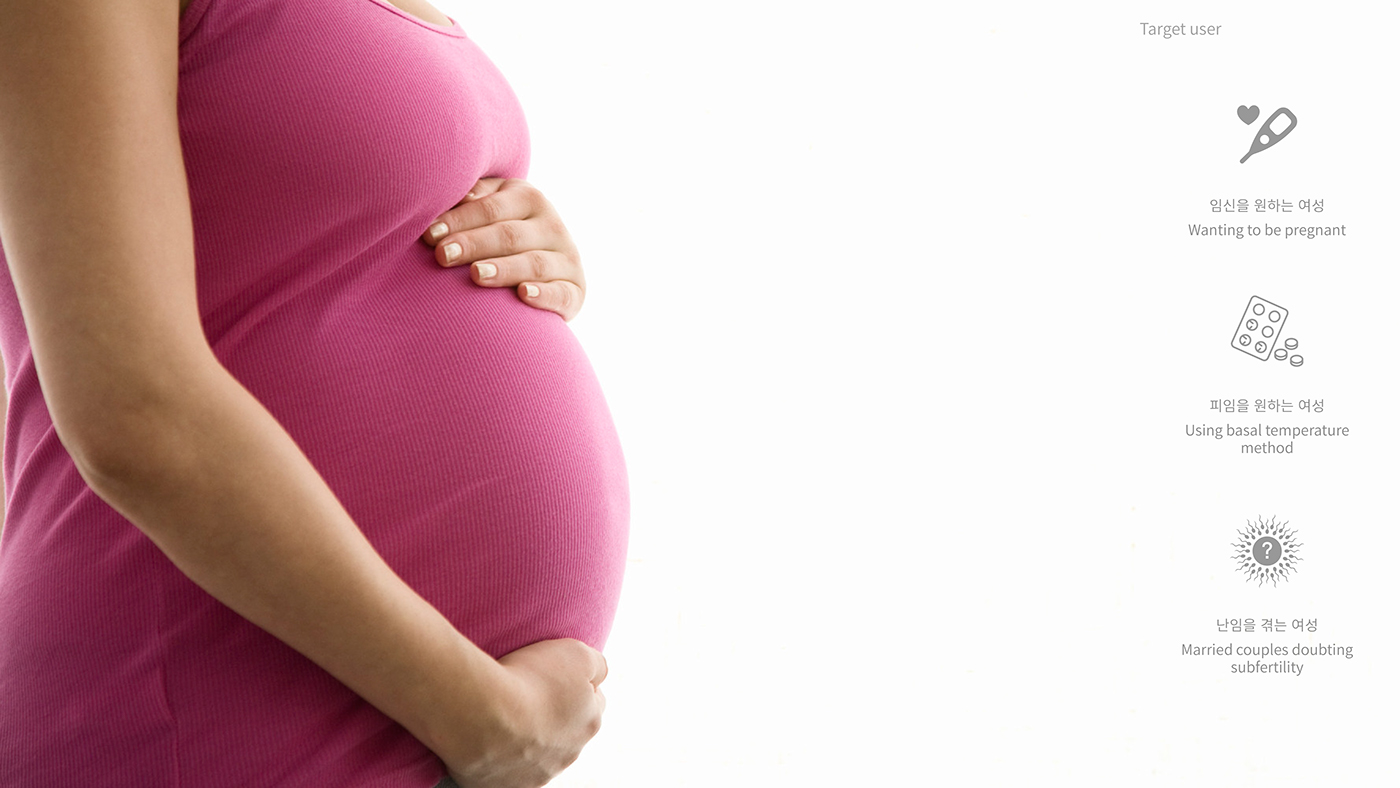 Personal care，ma'am，monitor，temperature，