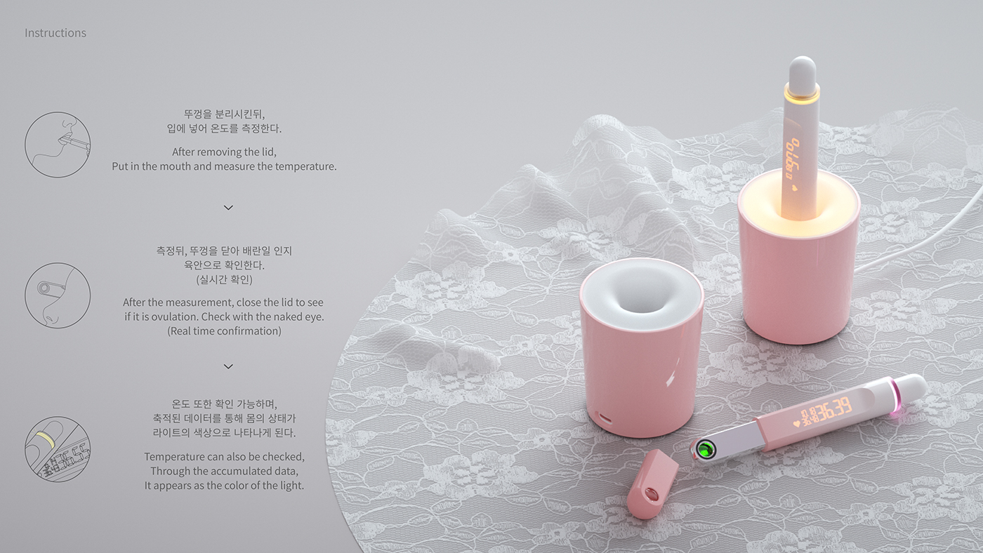 Personal care，ma'am，monitor，temperature，