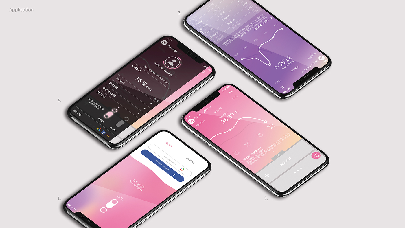 Personal care，ma'am，monitor，temperature，