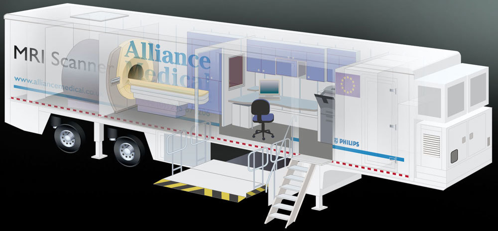 move，influence，vehicle，mr，medical care，