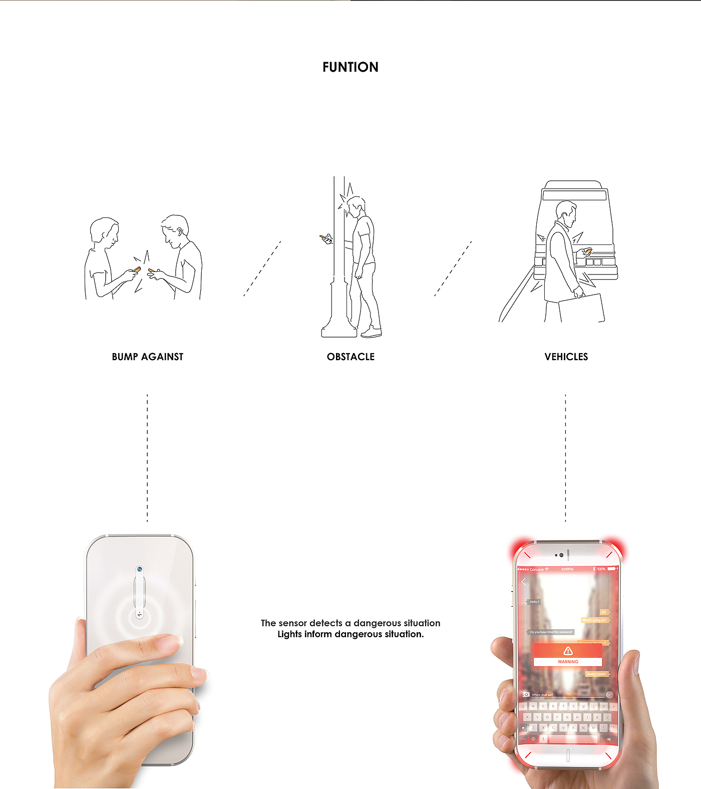 concave，intelligence，mobile phone，