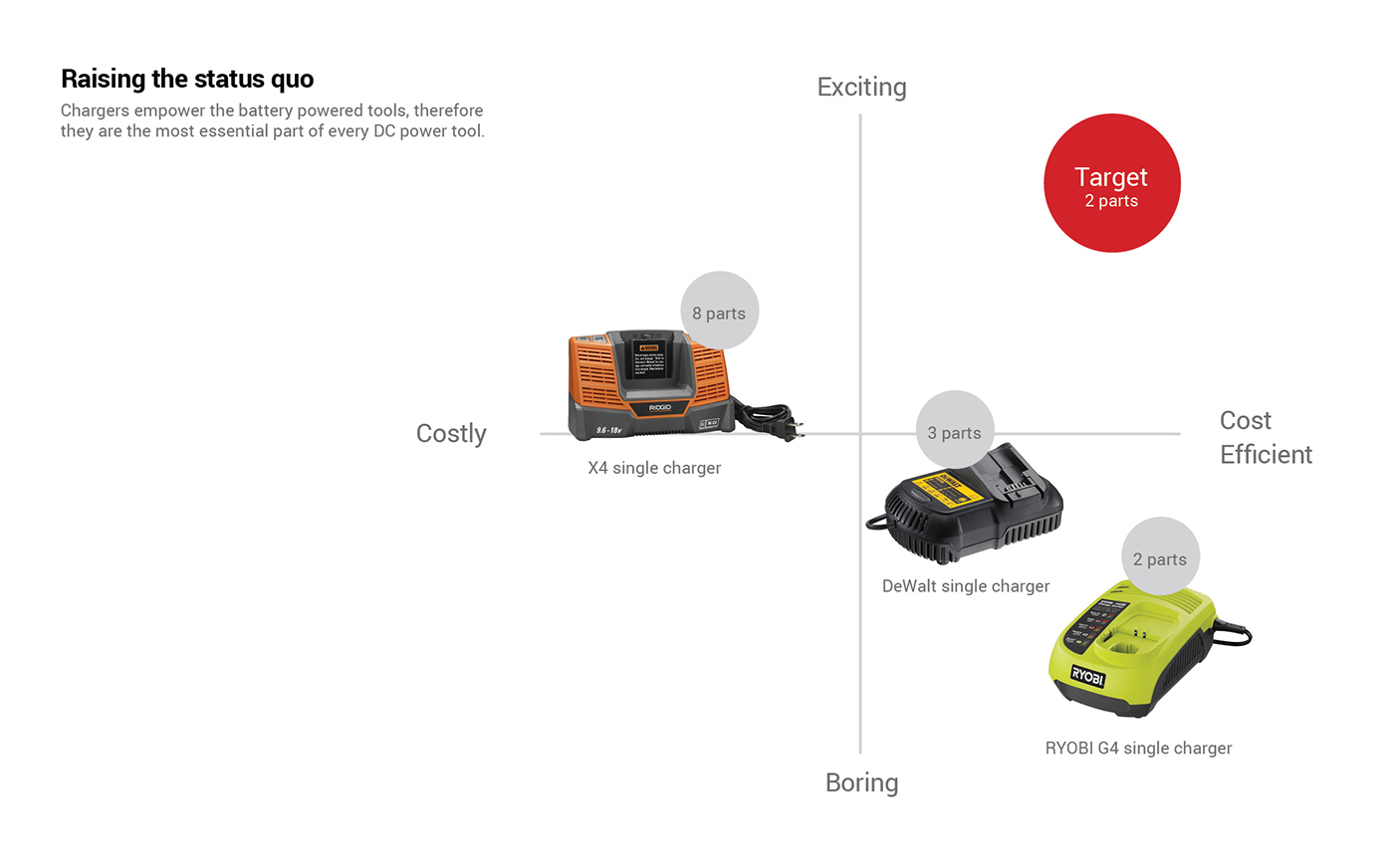 industrial design，hold，tool，charge，Battery，