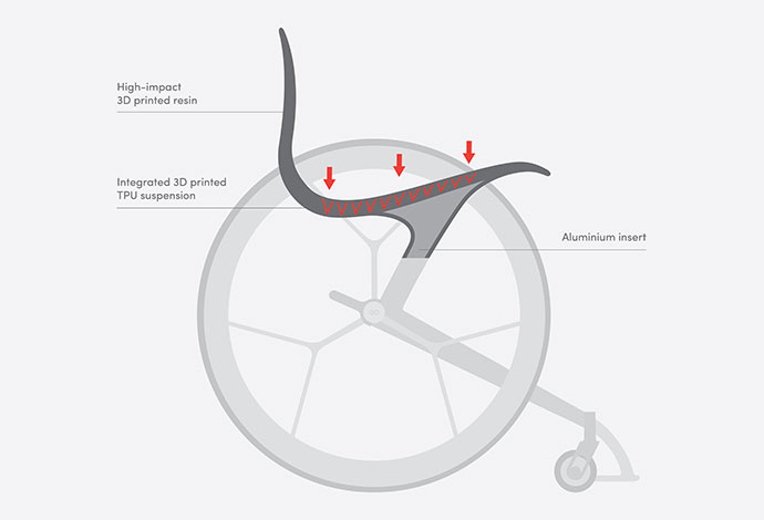 wheelchair，chair，a disability，Special population，Travel，