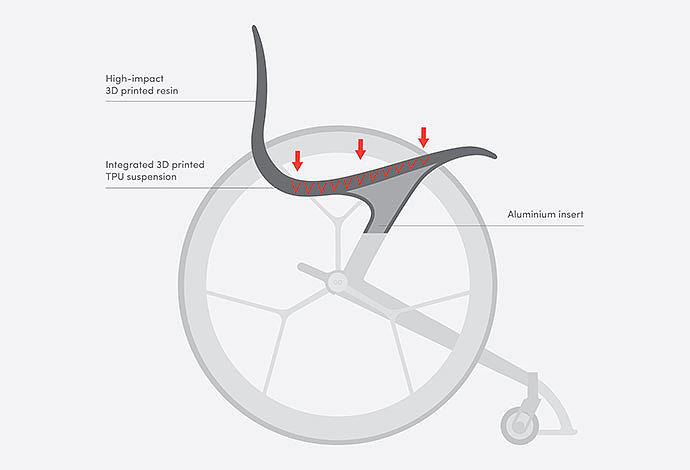 wheelchair，chair，a disability，Special population，Travel，